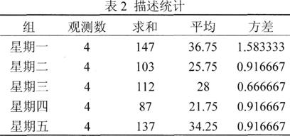 说明: HWOCRTEMP_ROC2170