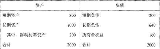 说明: HWOCRTEMP_ROC50