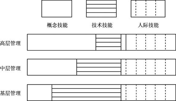 说明: F:\0 远程工作\1 管理\0 管理考研\0 电子书:管理学考研真题与典型题详解\图片\1-2.tif