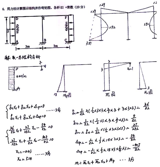 说明: \\sc0019\电子书与题库制作\运营共享\！【预售考研全套】\【院校真题汇编更新】\！【河北科技大学】（兼职可做）【项荣荣正在清理】\！桂林理工大学已更新至2020年真题\【新书，有全套】河北科技大学建筑工程学院《811结构力学》历年考研真题汇编（含部分答案）\811结构力学【A】2016\7.jpg