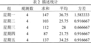 说明: HWOCRTEMP_ROC2170