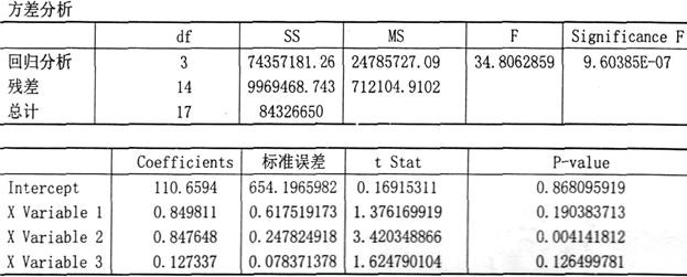 说明: HWOCRTEMP_ROC110